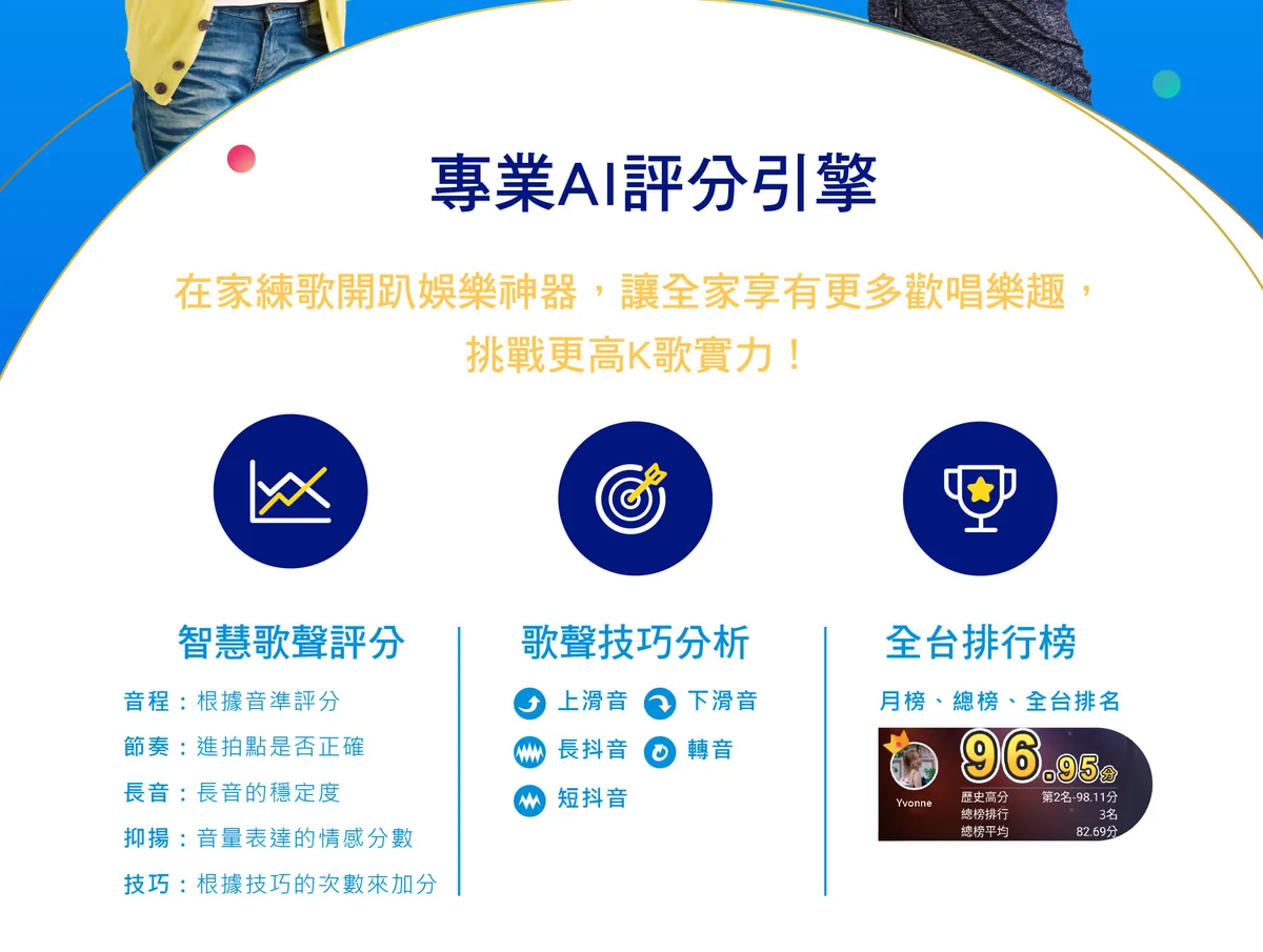 酷樂專業AI評分引擎：智慧歌聲評分、歌聲技巧分析、全台排行榜