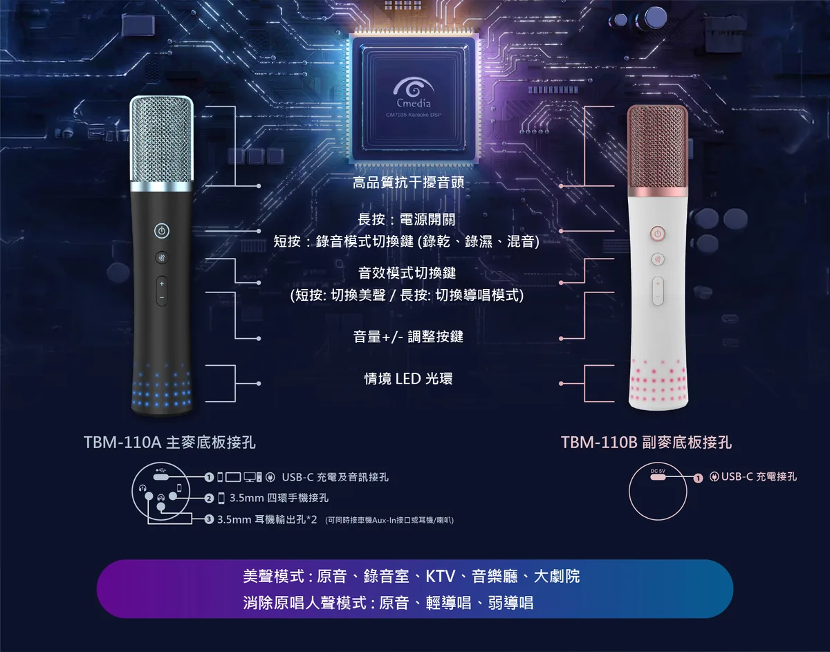 TBM-110 採用C-Media CM7035 K歌專用DSP，Xear Sing FX美聲音效
